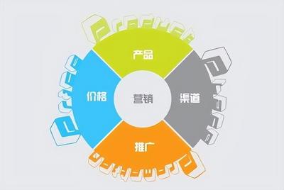 數(shù)字時(shí)代的企業(yè)品牌營(yíng)銷(xiāo) 前瞻策略與快速執(zhí)行