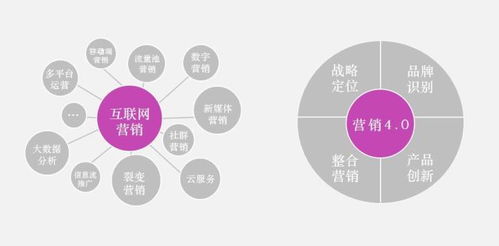 如何選擇頂尖品牌營(yíng)銷(xiāo)咨詢公司？解讀戰(zhàn)略定位與市場(chǎng)策劃服務(wù)排名