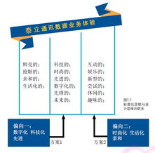 贏在品牌賣(mài)場(chǎng)設(shè)計(jì) 設(shè)計(jì)思維驅(qū)動(dòng)市場(chǎng)營(yíng)銷(xiāo)新實(shí)踐——基于尹一軍案例的洞察